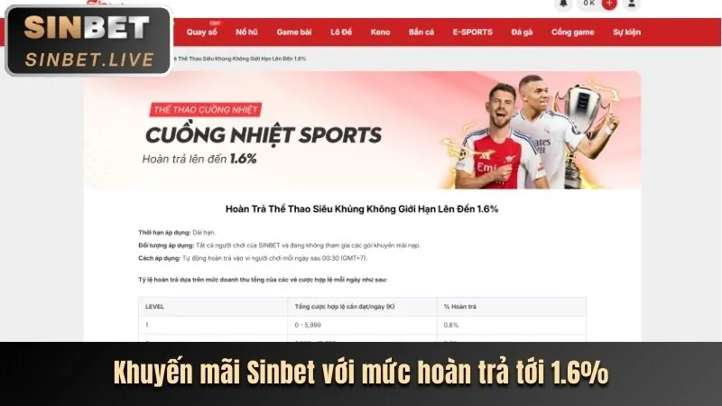 Chương trình giới thiệu bạn bè SHBET